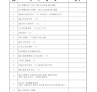 협력업체등록신청제출서류 (한문)